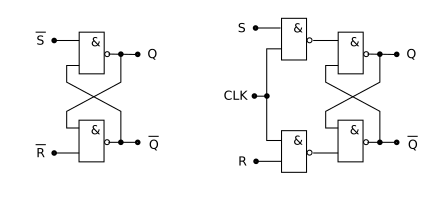 Principle Of Composing Flip Flops From Gates