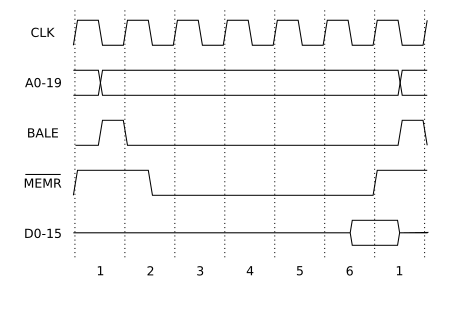ISA Bus Read Cycle