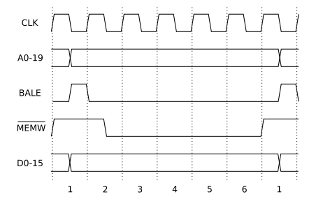 ISA Bus Write Cycle