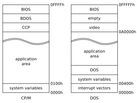Simple Monolithic Operating Systems Example