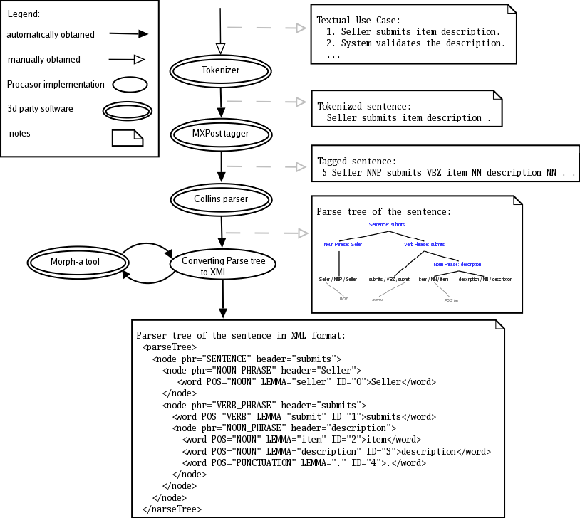 Pipeline Schema