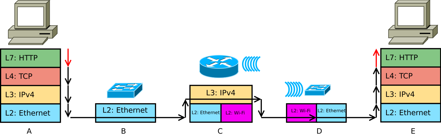 Example communication Example communication