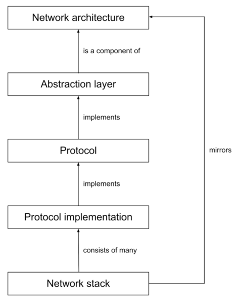 Mind map Mind map